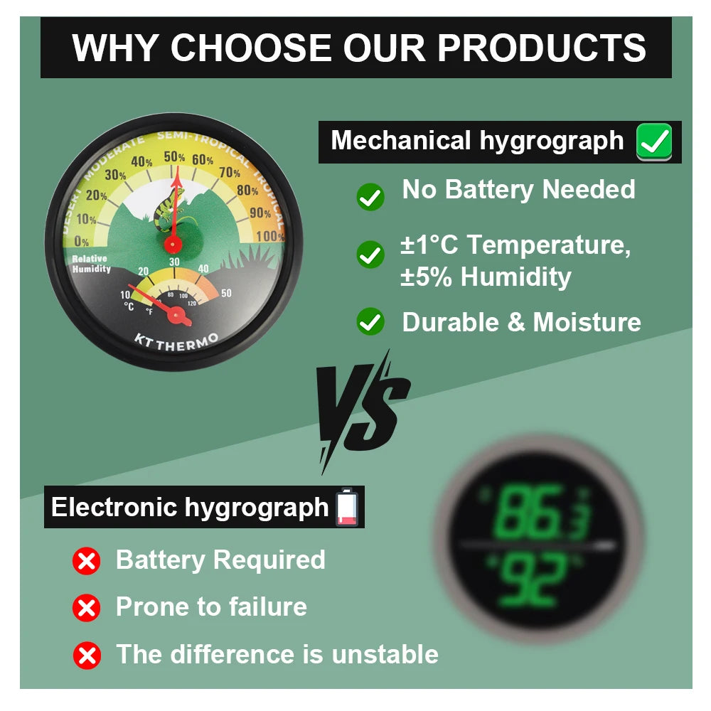 TerraCheck Digital Monitor