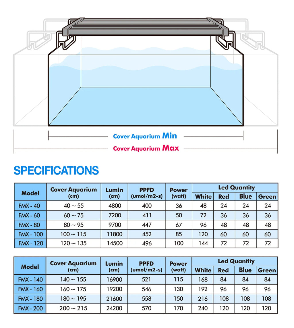 AquaBloom WRGB Aquarium Light